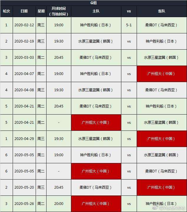 亚冠2020赛程，亚冠2020赛程广州恒大