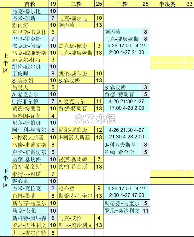 英锦赛赛程，英锦赛赛程签表