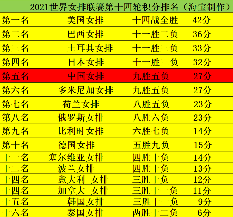 中国女排赛事时间表2021，中国女排赛事时间表2021日本