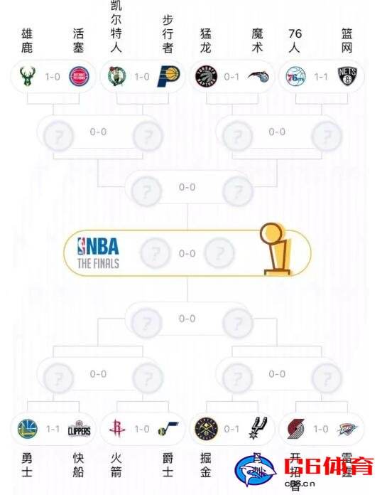 nba季后赛赛程对阵图，2019nba季后赛赛程对阵图