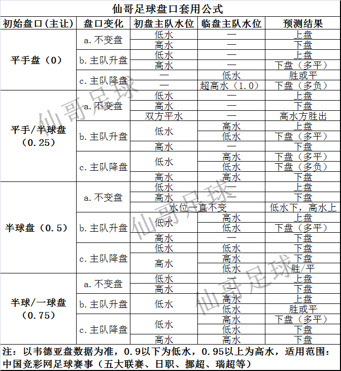 足球盘口语，足球盘口专业术语