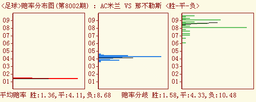 胜负彩预测，新浪足彩胜负彩预测