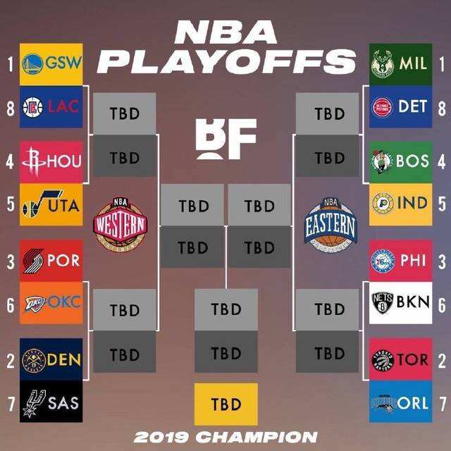 nba季后赛对阵，1314赛季nba季后赛对阵