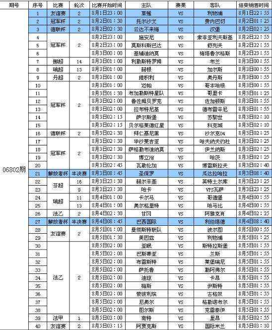 欧冠8强赛程，欧冠8强比赛结果