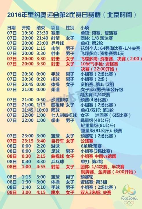 8月2日奥运会赛程，cctv8月2日奥运赛程