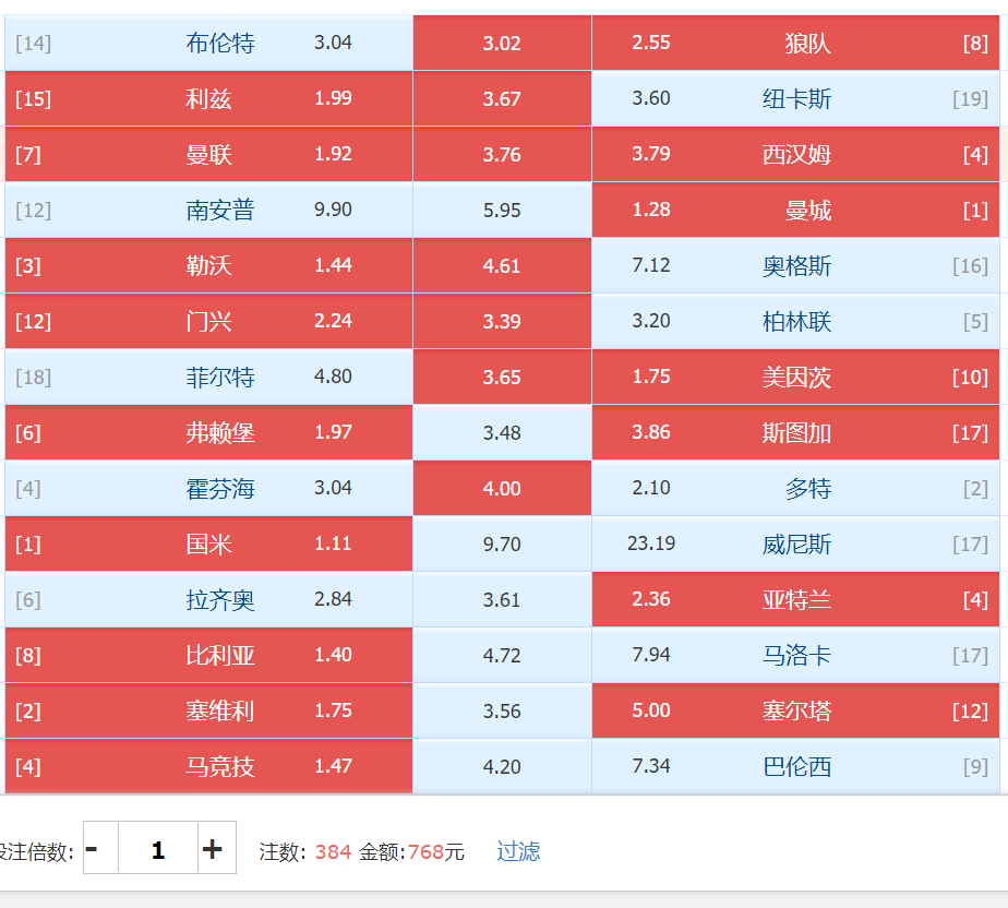 足彩预测，足彩预测310