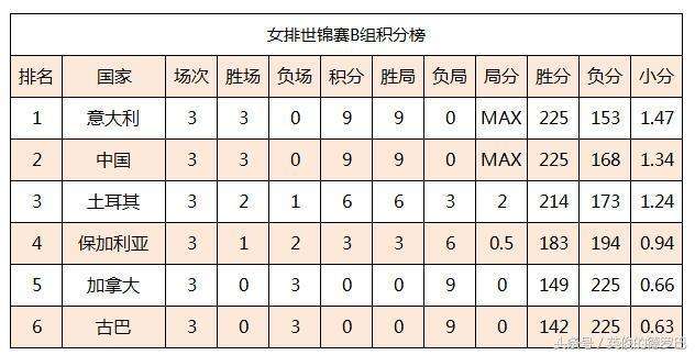 最新女排联赛积分榜，女排联赛最新排名和积分