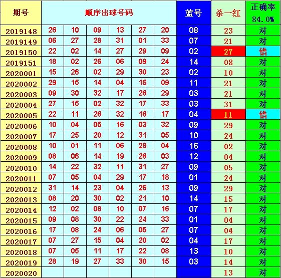 双色球2020021开奖结果，2020029期双色球开奖结果