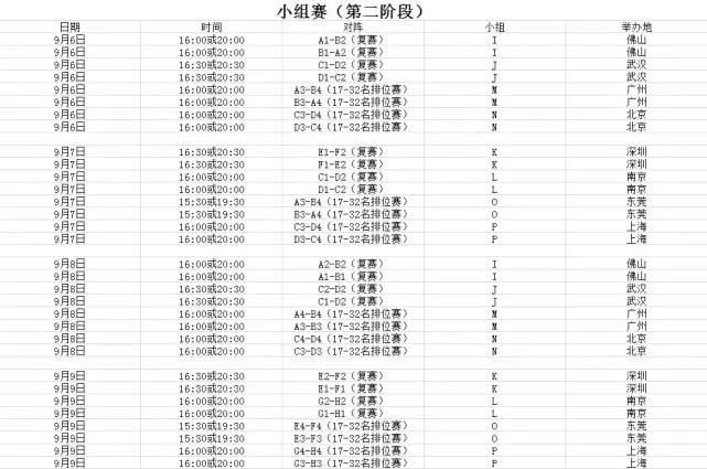 世界杯2019赛程篮球，世界篮球赛事2019赛程