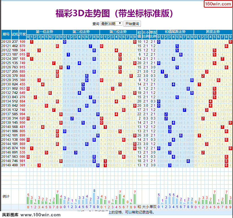 体彩排列3走势图，体彩排列3跨度走势图