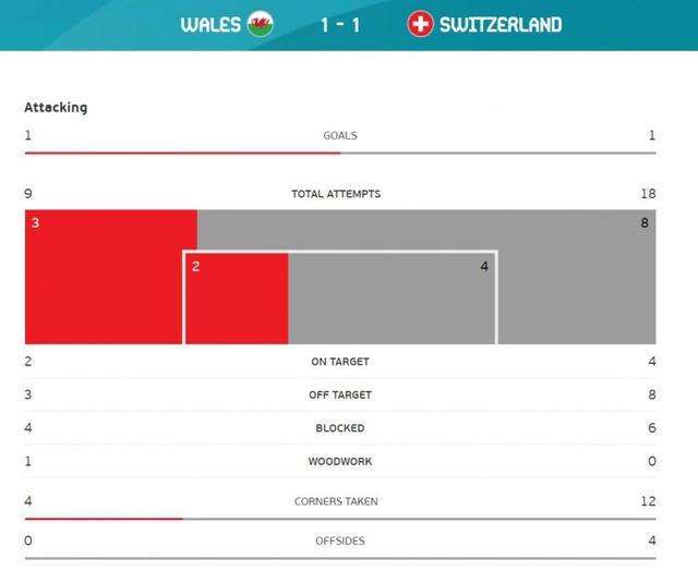 威尔士vs瑞士比分预测，威尔士vs瑞士猜比分预测
