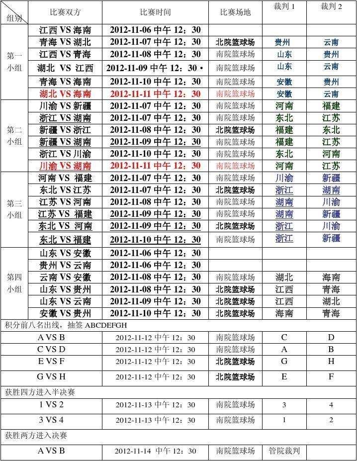 篮球赛程，篮球赛程怎么安排