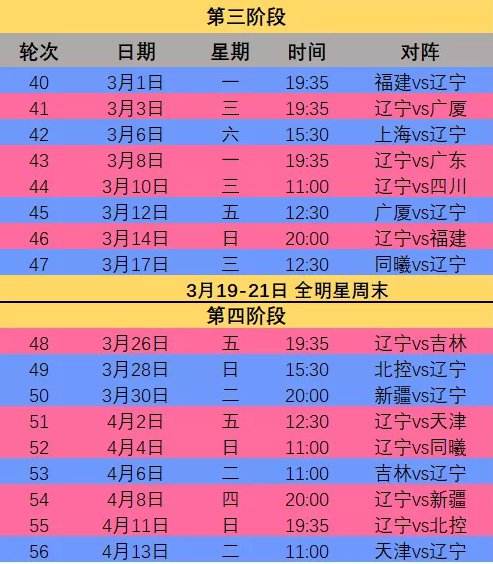 cba第二阶段赛程安排2021，cba第二阶段赛程安排2021什么时候开始