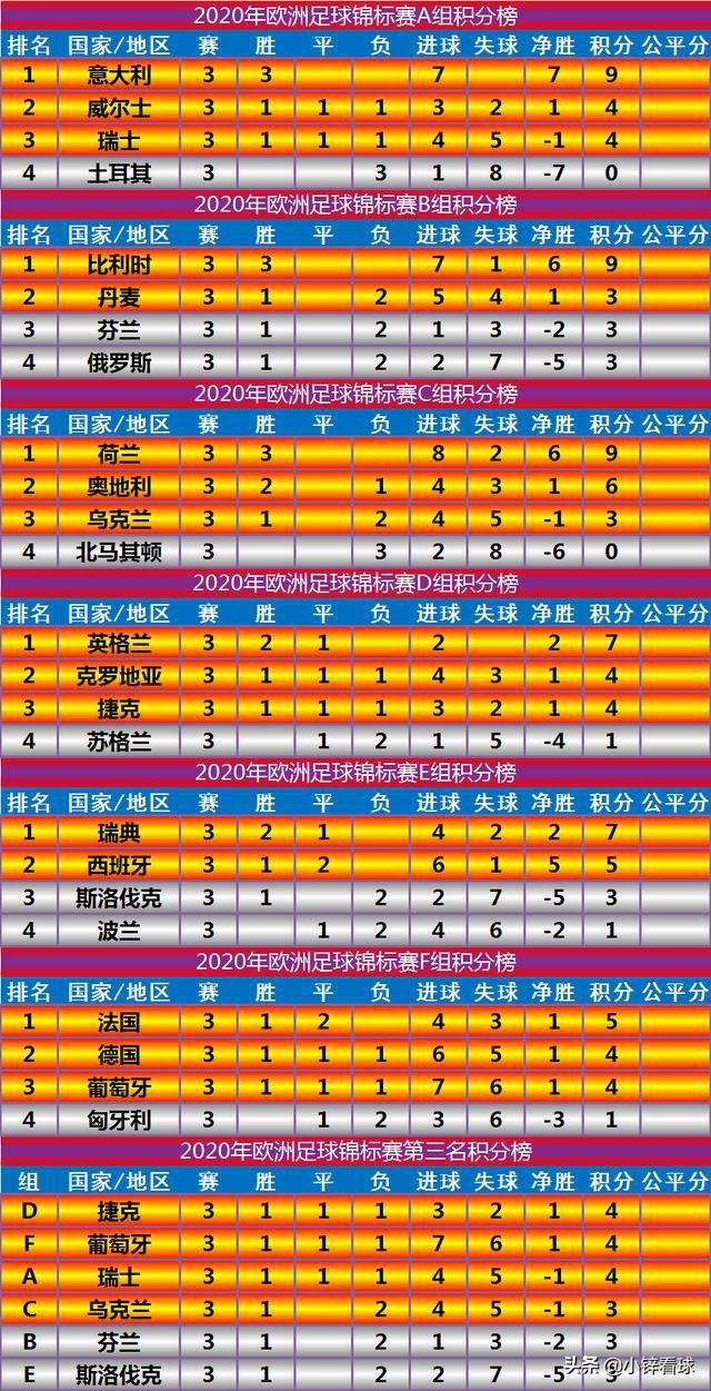 丹麦vs比利时比分预测，丹麦vs比利时比分预测球哥