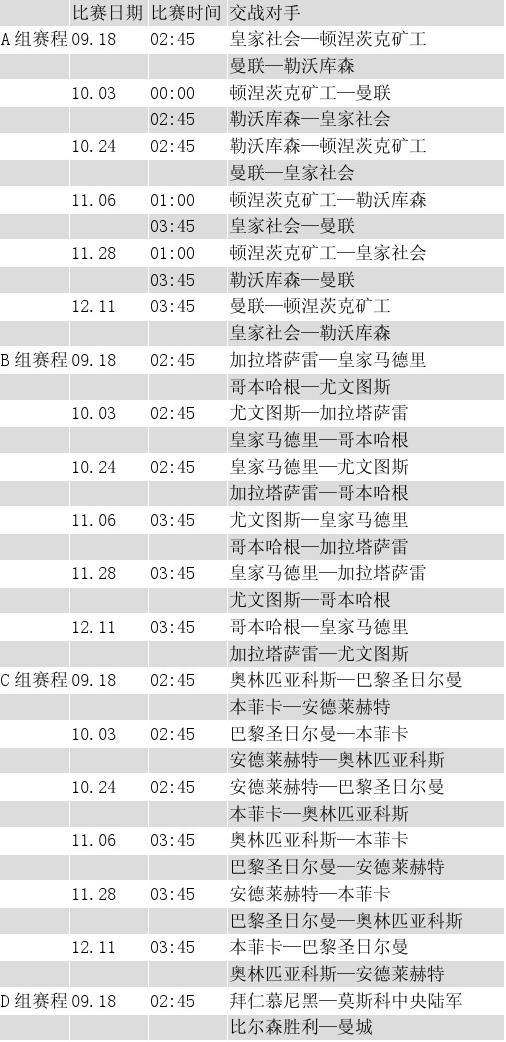 欧冠赛程2020赛程表，欧冠赛程2020赛程表8分之一皇马对曼城