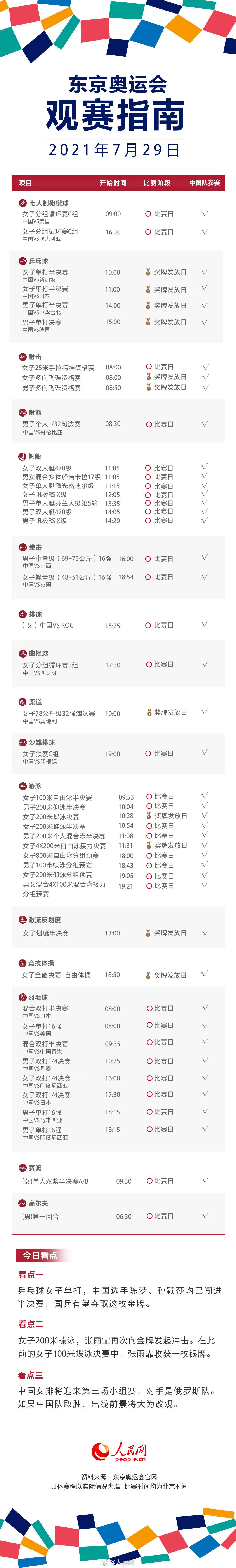 7月28日奥运会赛程，女排赛程表一览2021