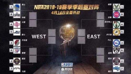 nba季后赛对阵，2018年nba季后赛对阵