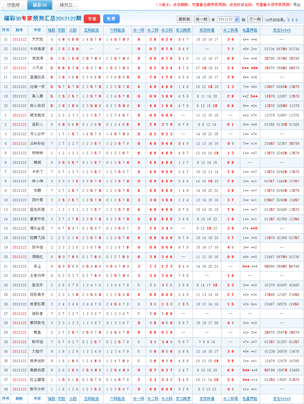 福彩3d专家预测，福彩3d专家预测号码牛彩网