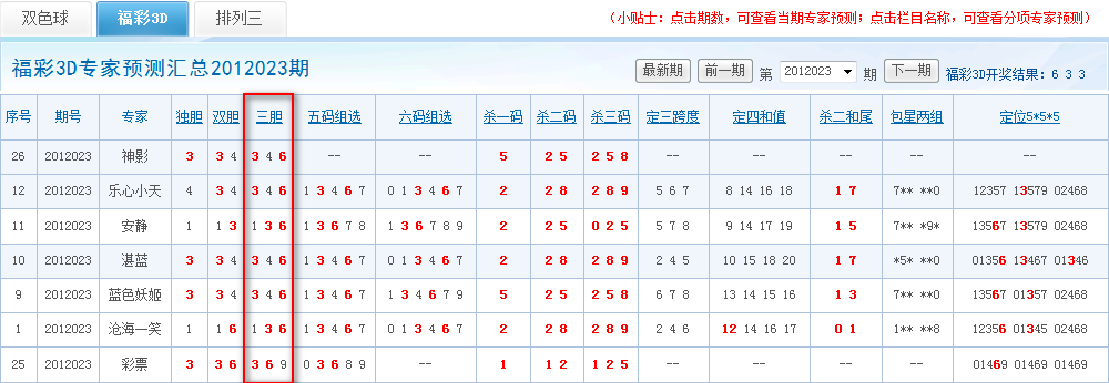 福彩3d专家预测，福彩3d专家预测号码牛彩网