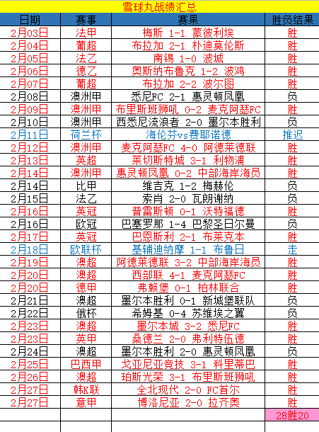 28足球比分，28号足球比分