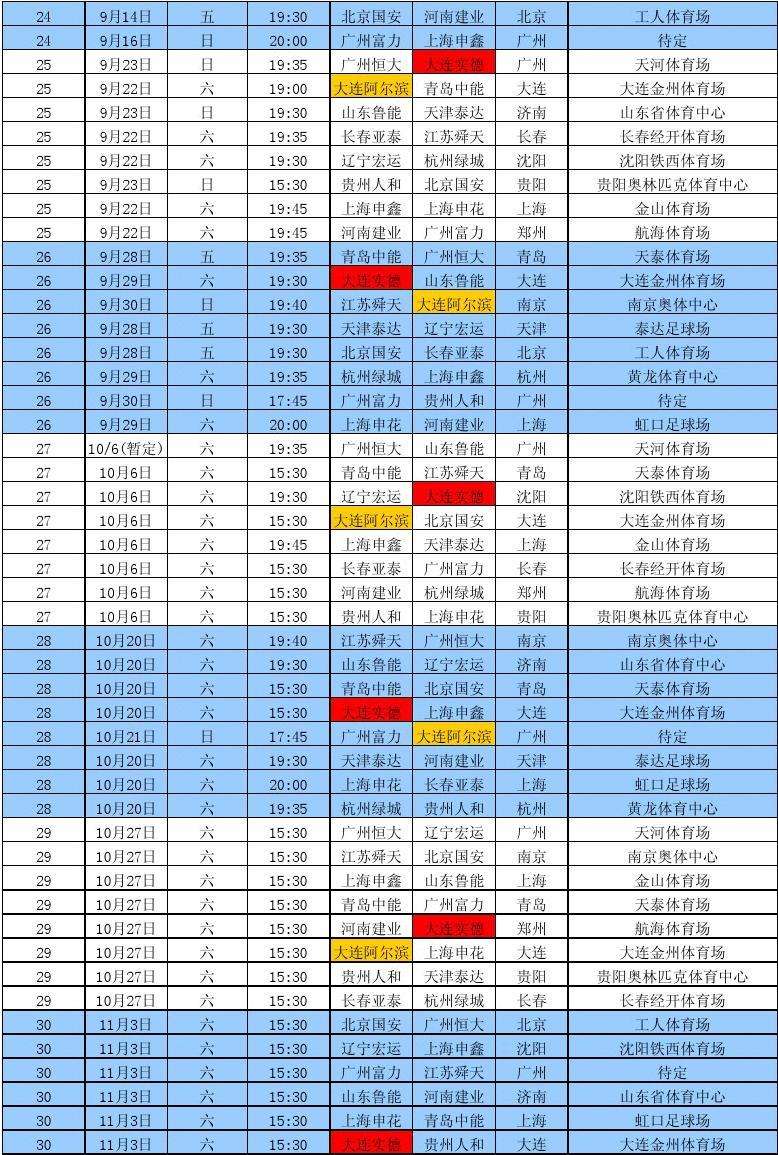 2012中超赛程，2010年中超赛程