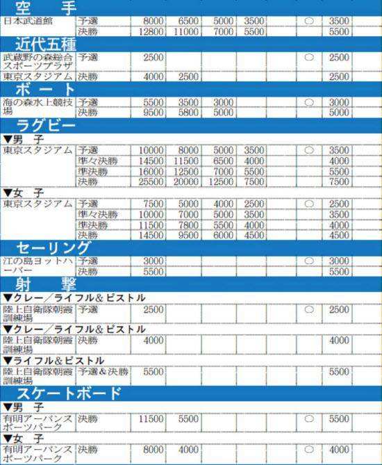 东京奥运赛事日程，东京奥运赛事日程直播