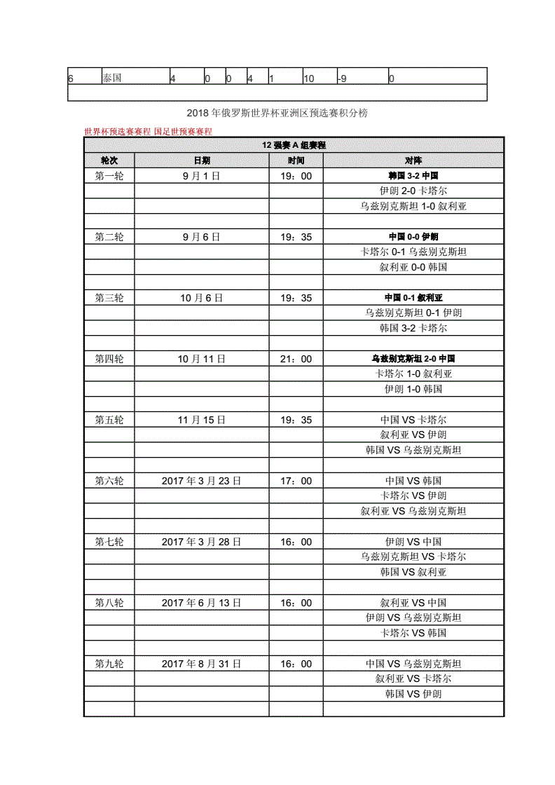 世界杯亚洲预选赛12强赛程，世界杯亚洲预选赛12强赛程积分榜