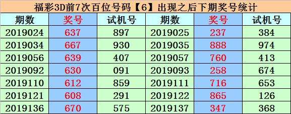 福彩3d今天开什么号，福彩3d今天开什么号?专家测试