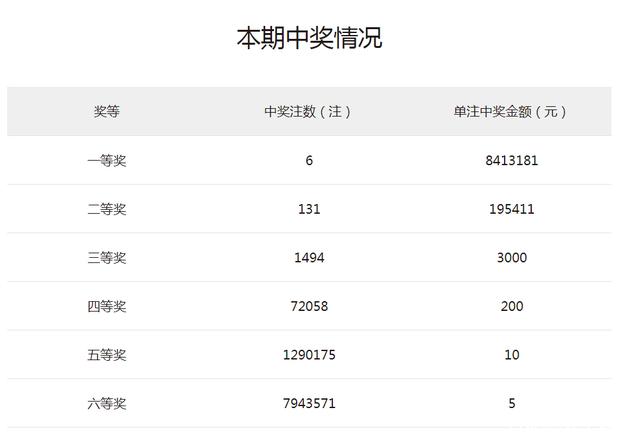 双色球2020021开奖结果，双色球开奖号码结果2020021