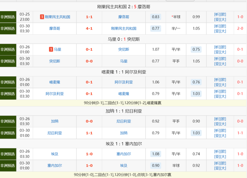 40强赛赛程，40强赛赛程2021