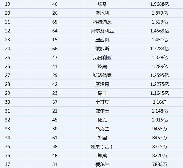 足球世界排名，足球世界排名2022最新排名