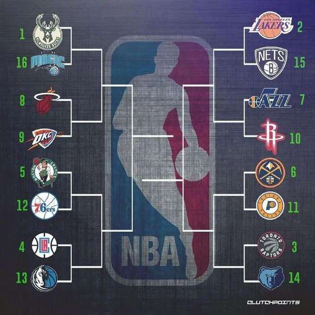 nba季后赛2019，nba季后赛2019对阵图