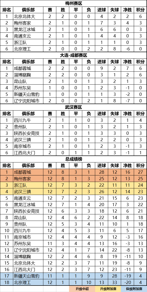 中甲联赛2021积分，中甲联赛2021积分推荐