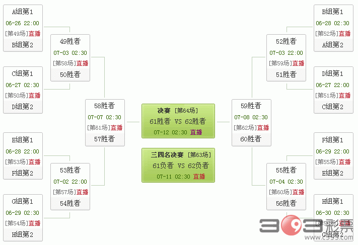 世界杯对阵，世界杯对阵列表图2021