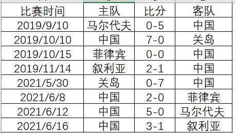 中国vs阿曼比赛时间，中国与阿曼足球比赛时间