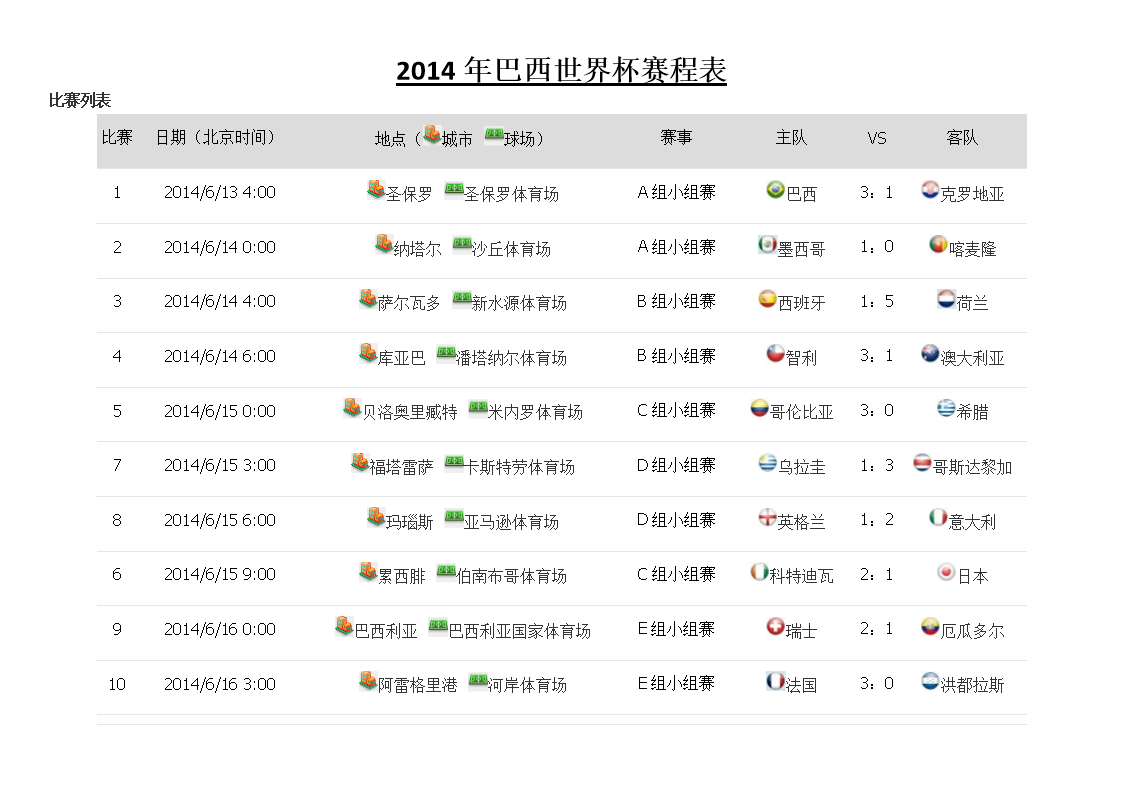 2014世界杯赛程表，2014世界杯全赛程回放