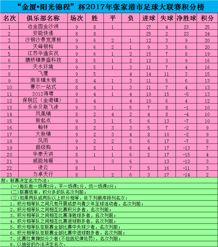 法乙联赛积分榜，法乙联赛积分榜2020