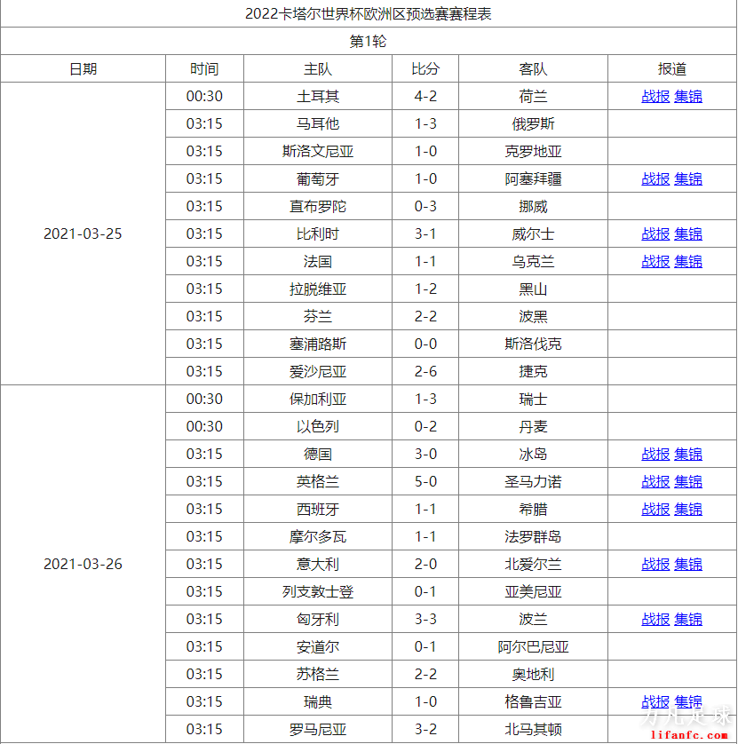 世界杯预选赛欧洲赛程，世界杯预选赛欧洲赛程积分