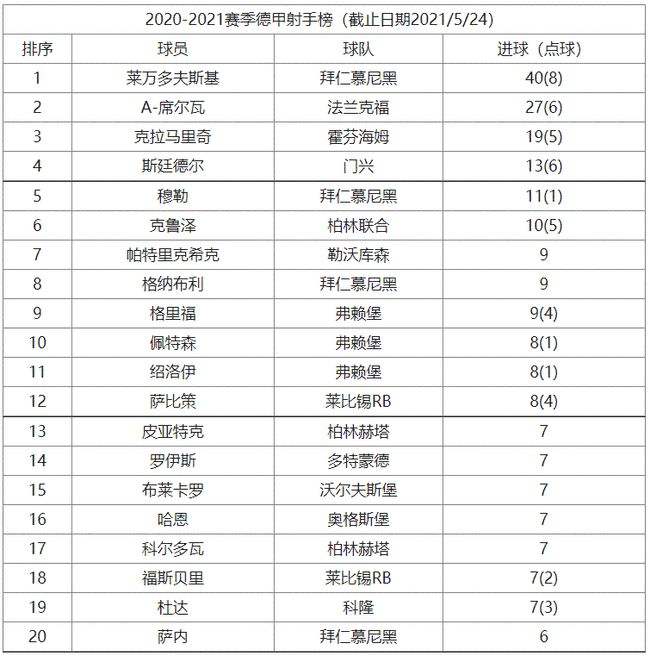 德甲联赛积分榜，德甲联赛积分榜排名