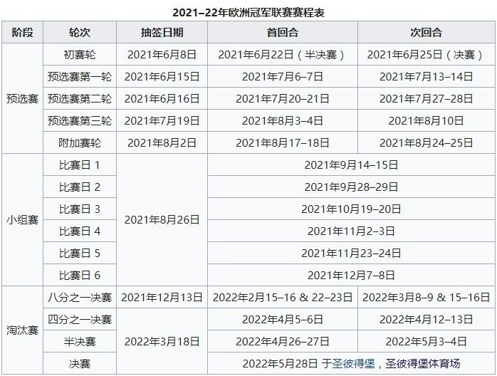 欧冠赛程20212022赛程表，欧冠赛程2020至2021对战表