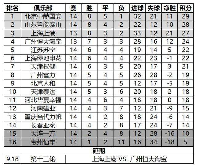 中超鲁能赛程，中超鲁能赛程2020赛程表第二阶段