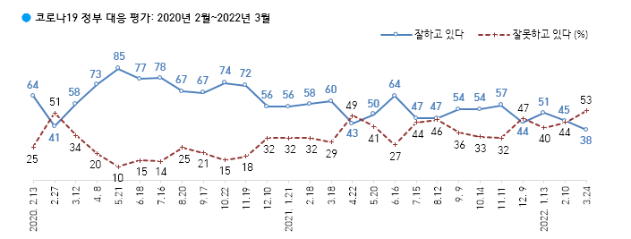 hanguo，韩国44号房间