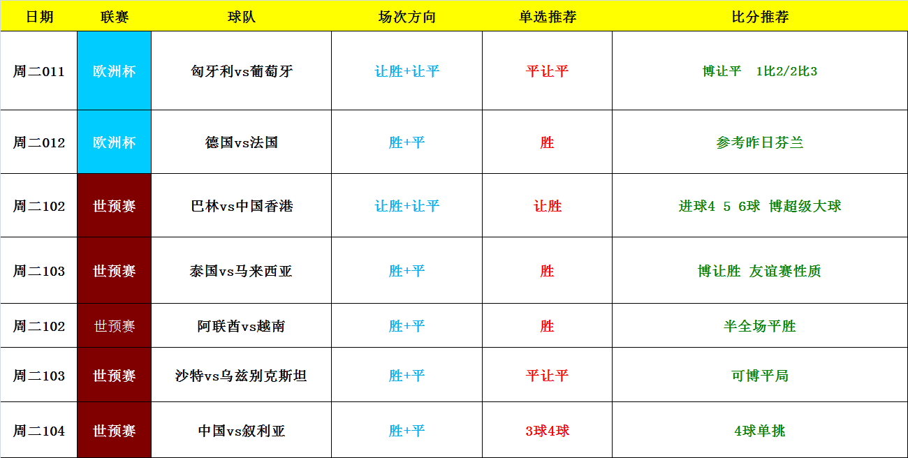 沙特VS中国比分预测，沙特vs中国比分预测一定牛体育