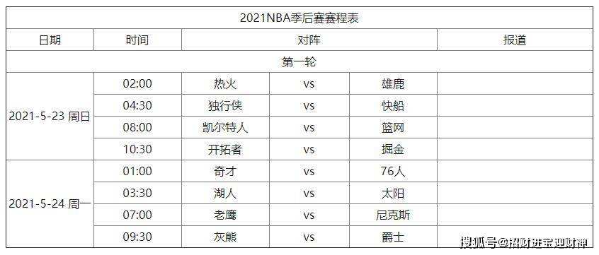 2010年nba季后赛，2010年nba季后赛表