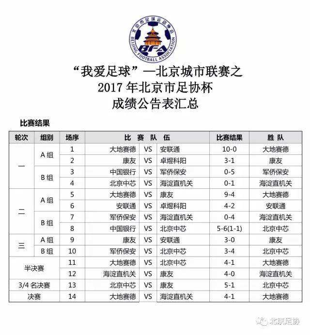 足协杯2017赛程表，2017年中国足协杯赛程表介绍