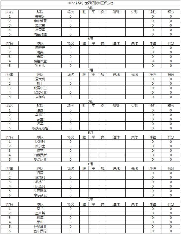 世界杯预选赛亚洲积分榜，世界杯预选赛亚洲积分榜最新