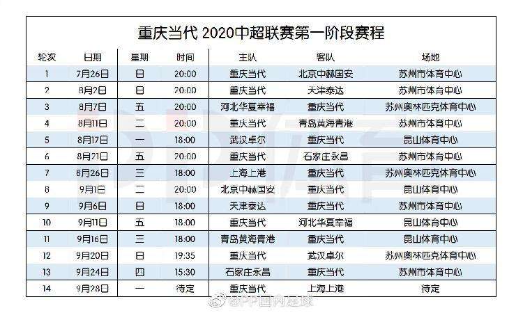 中超2020赛程，中超2020赛程分组