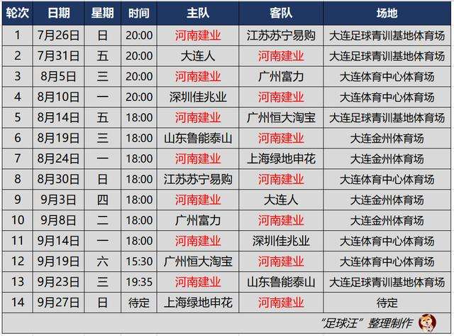 中超2020赛程，中超2020赛程分组