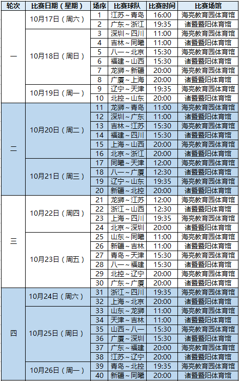 cba最新赛季赛程，cba最新赛季赛程直播