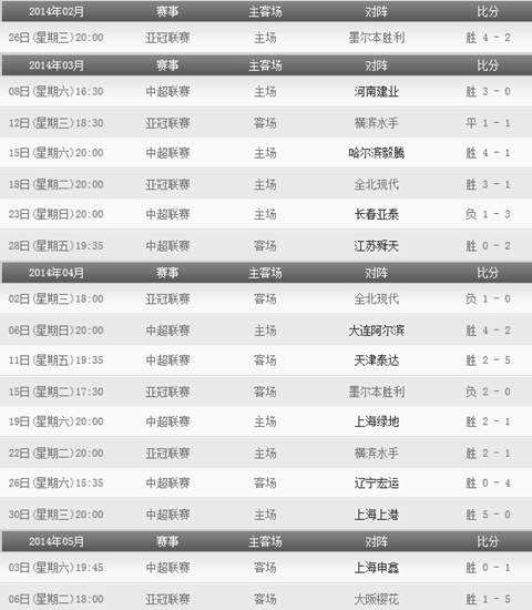 亚冠赛程，亚冠赛程2022赛程表时间